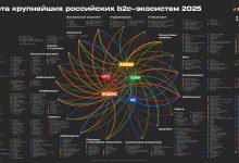 Photo of Путь становления крупнейшей базы репетиторов в России