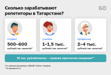 Photo of Как работает база репетиторов СПб на сайте https://всеконтрольные.рф/baza-repetitorov-spb-kak-rabotajut/